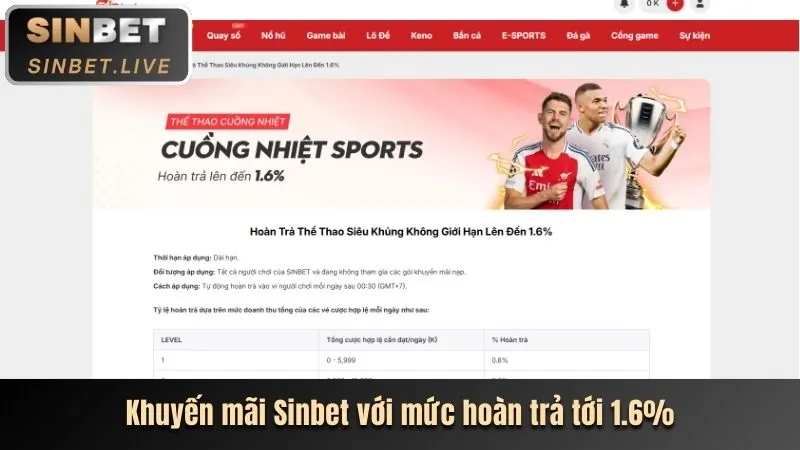Ưu đãi VIP 100 win